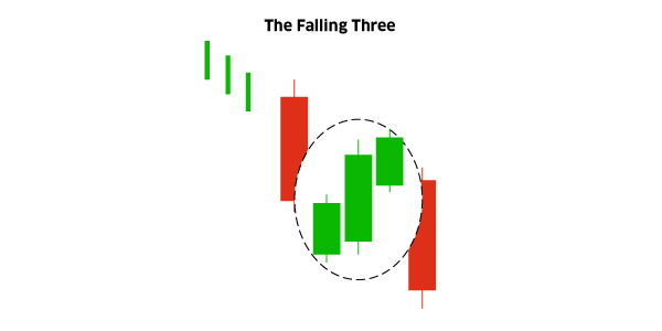The Falling Three