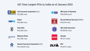 All-Time Largest IPOs in India as of January 2023