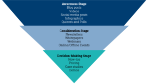 Mapping Content Stage