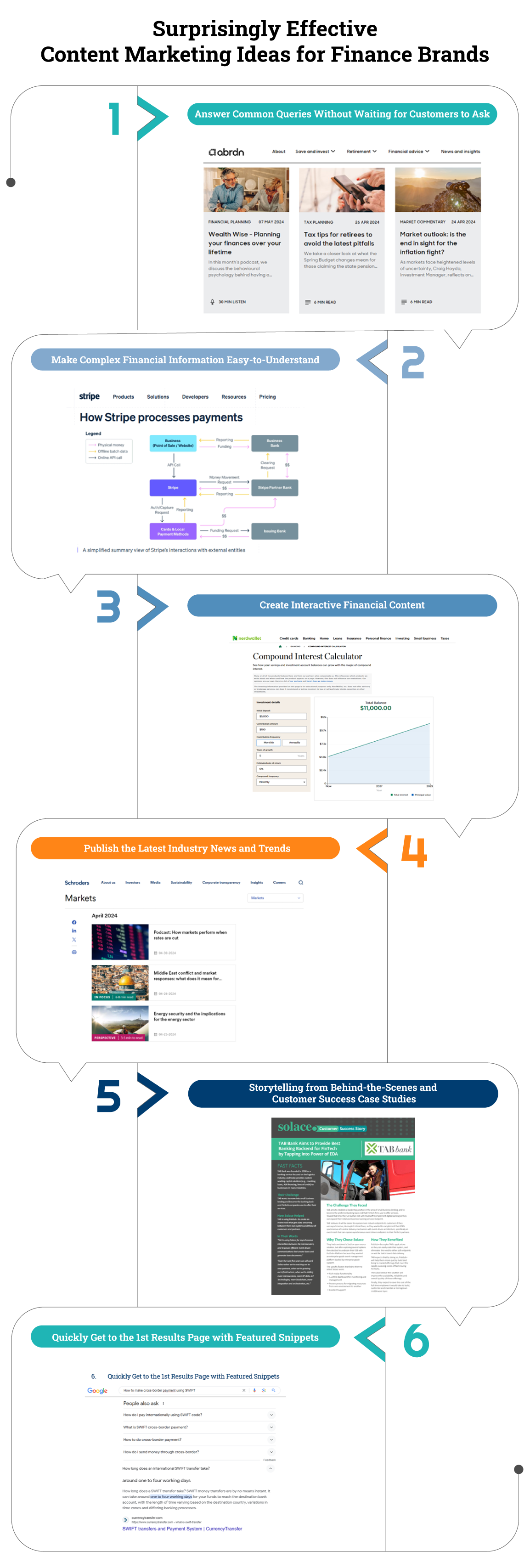 Surprisingly Effective Content Marketing Ideas for Finance Brands