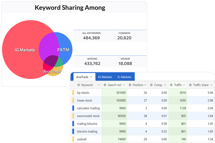 Competitor Analysis