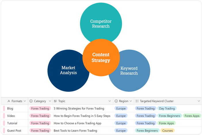 Content Strategy