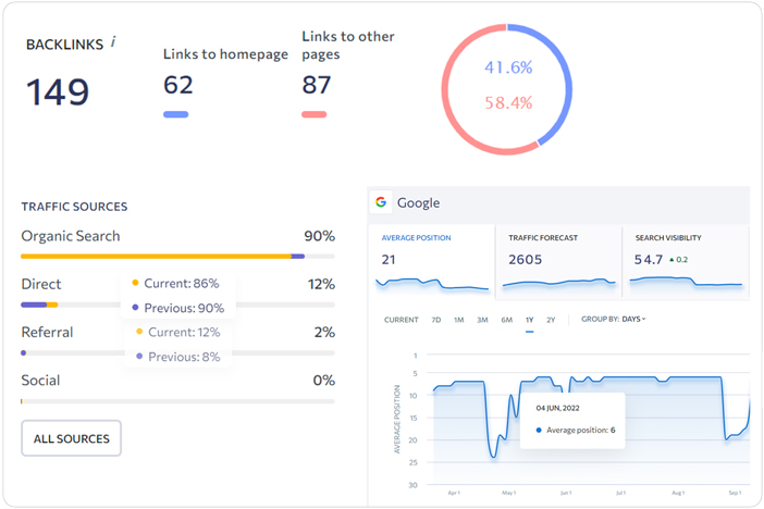 Monthly SEO Audits