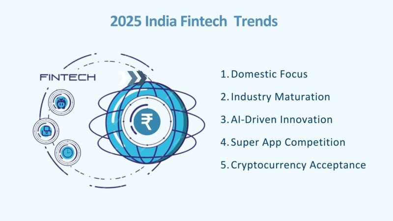 Fintech Industry Trends