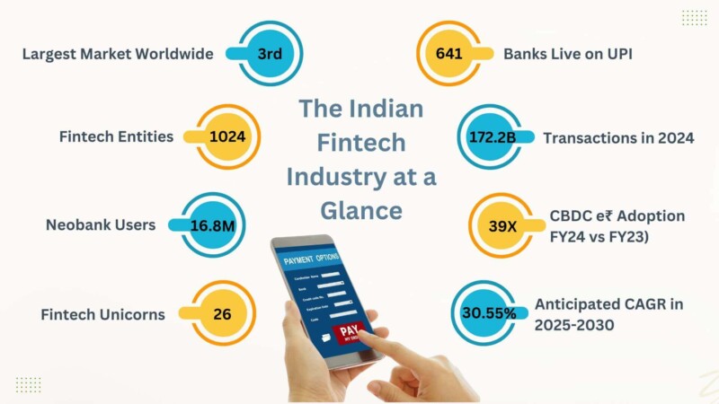 Indian Fintech Trends